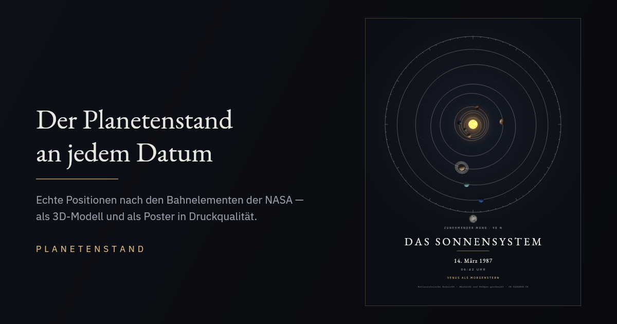 Beispiel eines Planetenstand-Posters: die Planeten auf ihren
              Ellipsenbahnen, darunter Datum, Mondphase und Himmelsereignisse.
